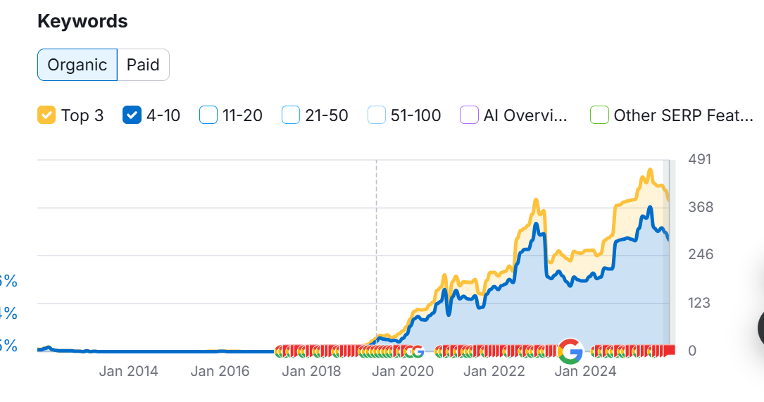 keywords euro funding