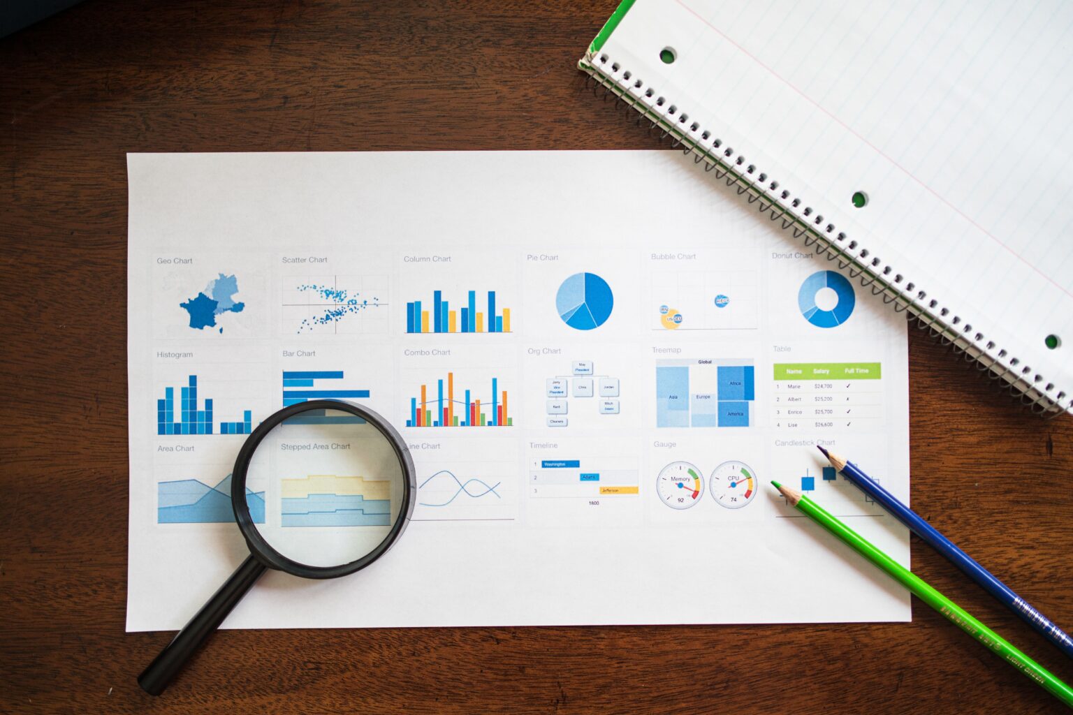 gencia de Google Ads en Cosla