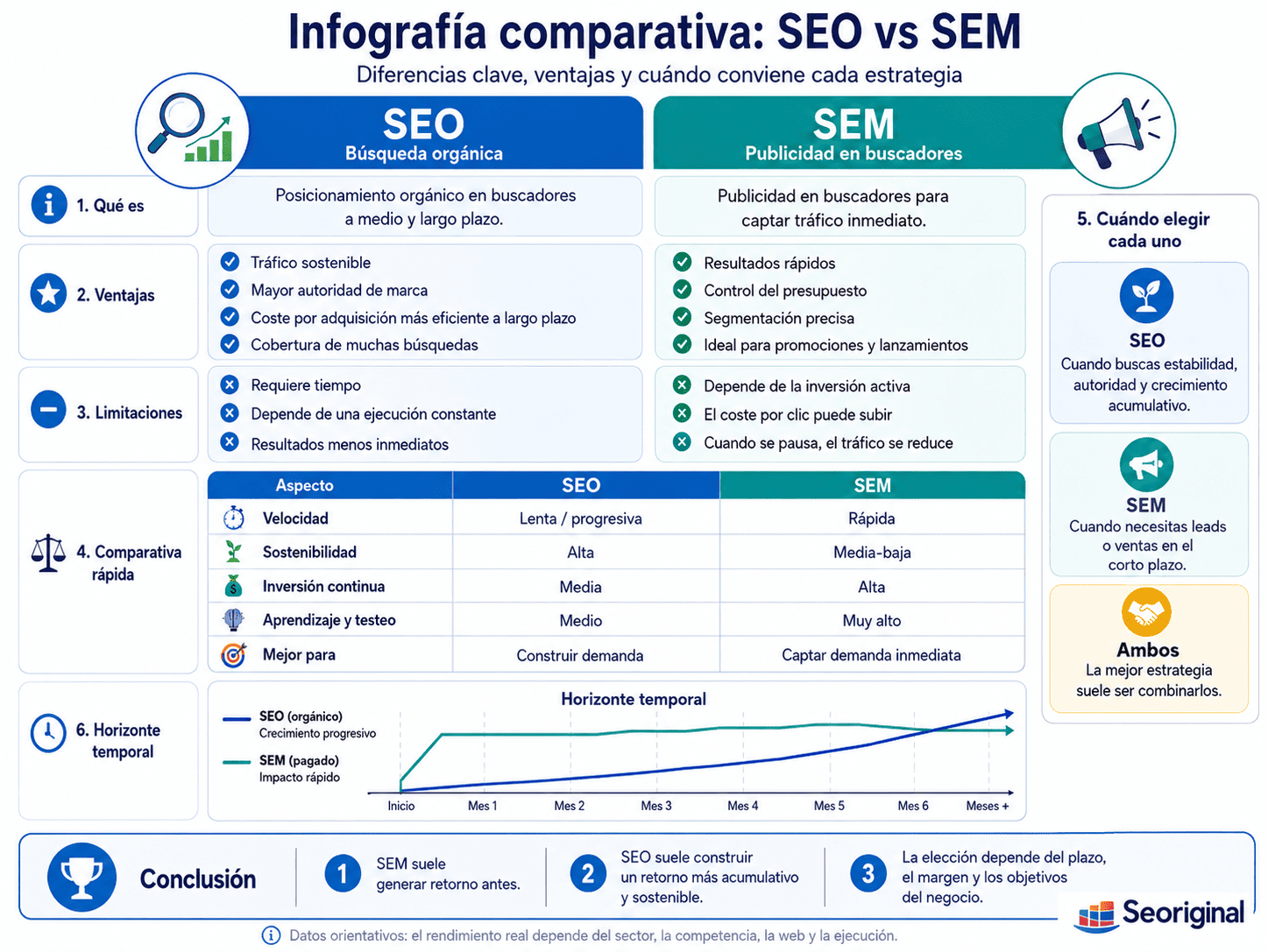 comparativa SEO vs SEM