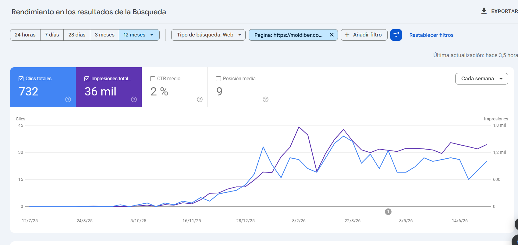 evolucion del seo en un ecommerce