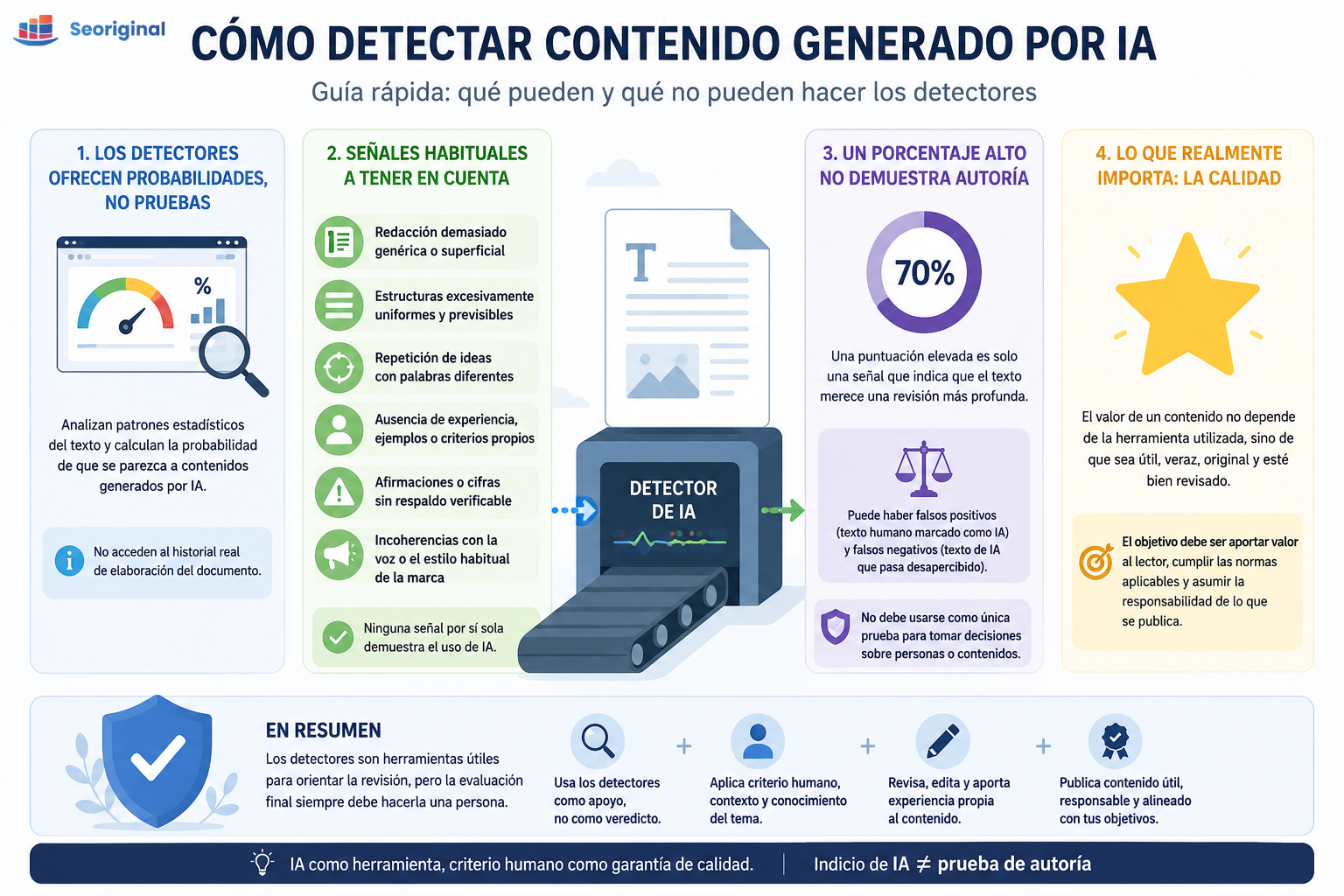 infografía