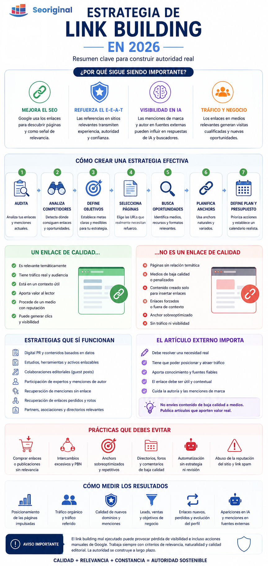 infografía linkbuilding