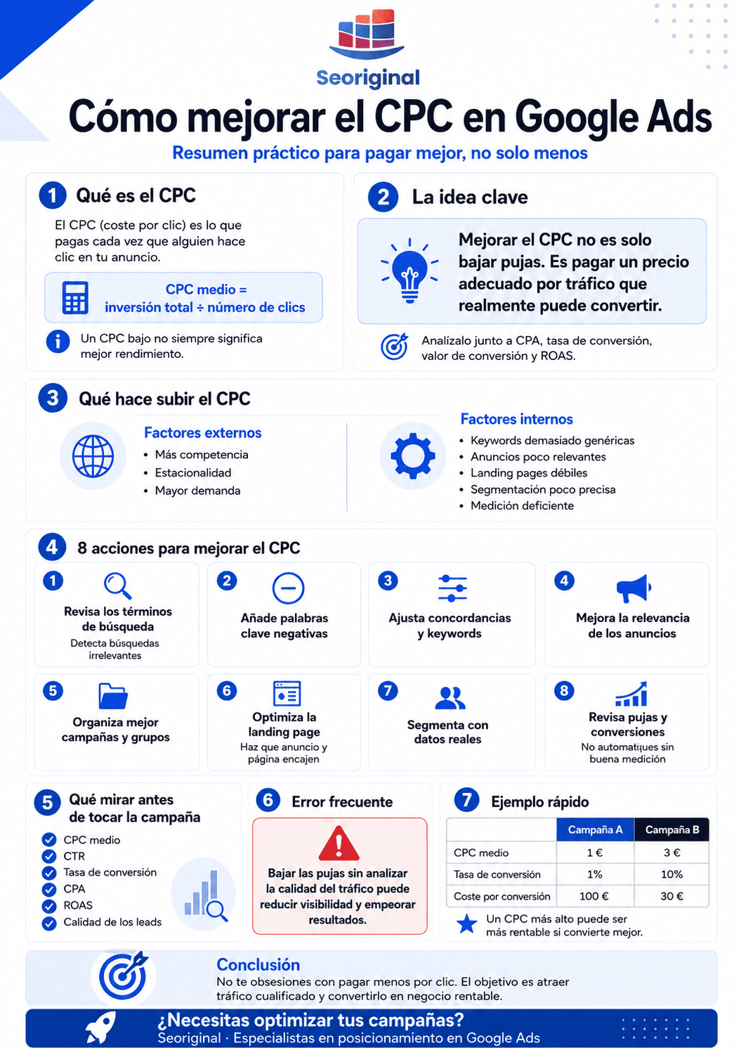 resumen de como mejorar el CPC en Google Ads
