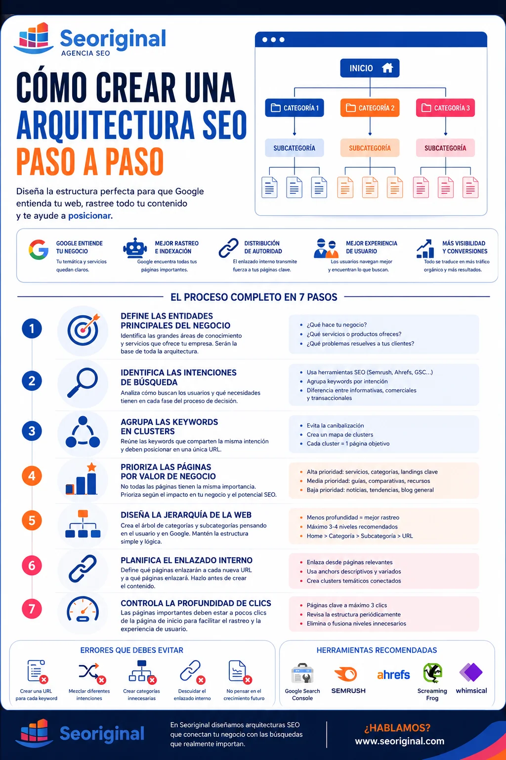 explicacion detallada de como hacer una arquitectura web para posicionar